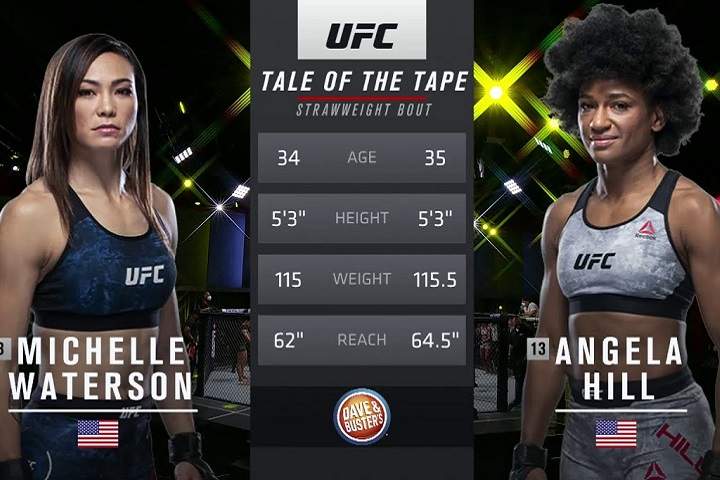 UFC Vegas 26 Weigh-In Live Results