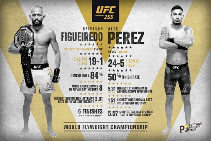 UFC 255: Figueiredo Vs. Perez Fight Card: Prediction & Previ...