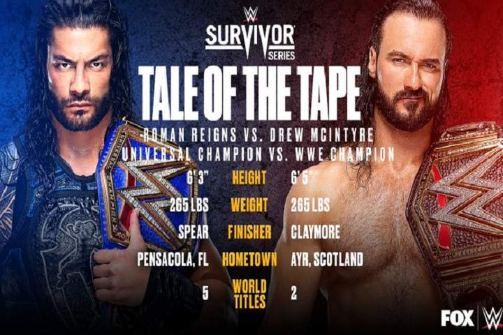 Roman Reigns Vs. Drew McIntyre Announced At Survivor Series ...